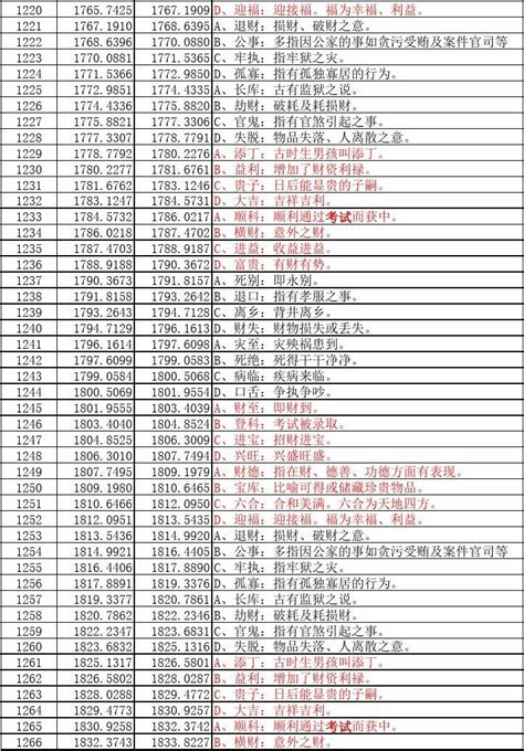 文公尺速查表|鲁班尺